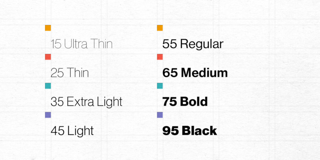 Neue Haas Grotesk Weights