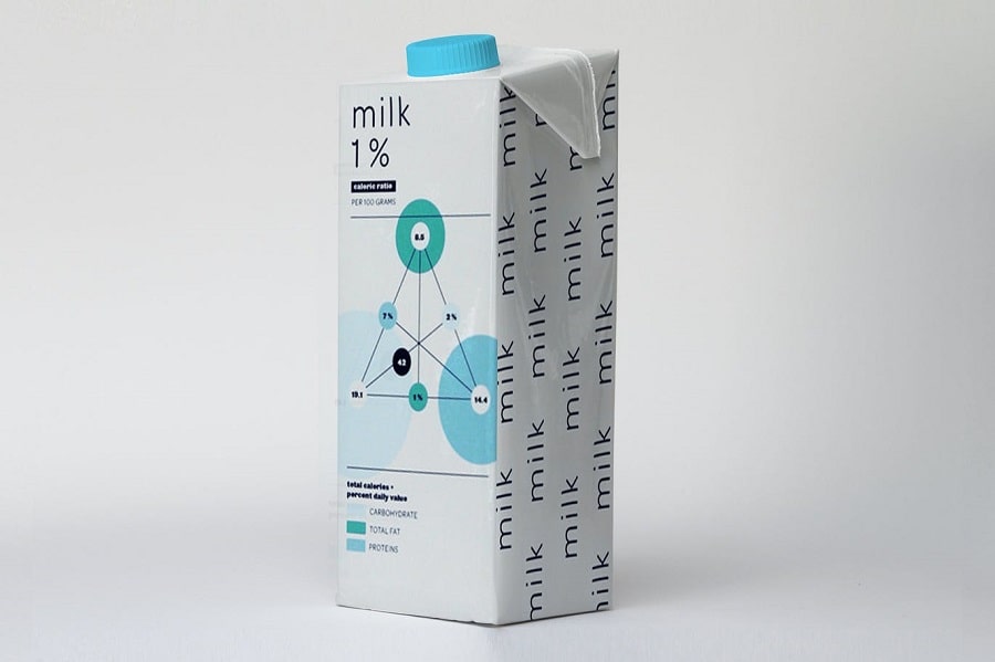 Milk Box Mockup min