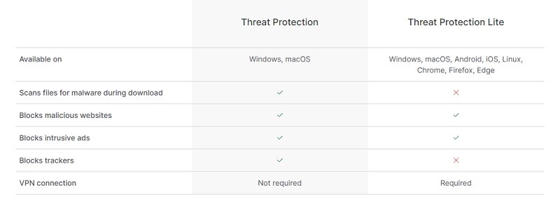 Threat Protection